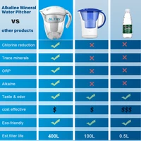 ALTHY 3.5L Mineral Alkali Water Pitcher Filter - 400L Long-Life Filters - Alkalizer Purifier Filtration System +pH -ORP 5