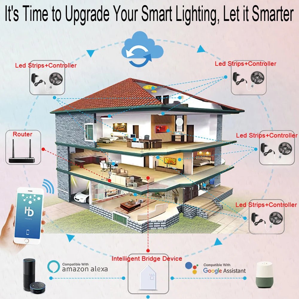 20X RGB теплый холодный белый 3 в 1 светодиодный потолочный светильник вниз свет wifi/Bluetooth сетка/сенсорная панель/приложение/речевой контроллер таймер диммер