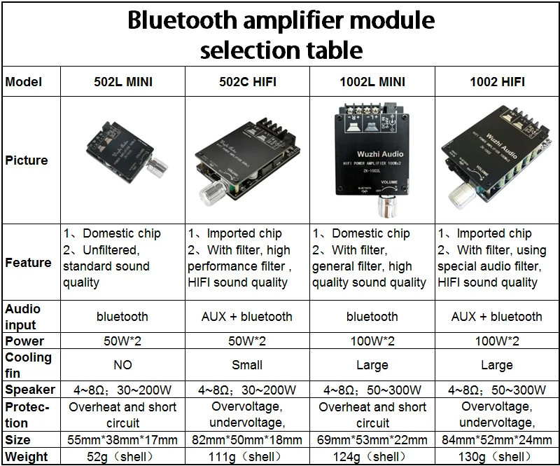 ZK-1002L TPA3116D2 100WX2 Мини Bluetooth 5,0 беспроводной аудио Мощность Цифровой усилитель доска стерео усилитель DC 12 В 24 В