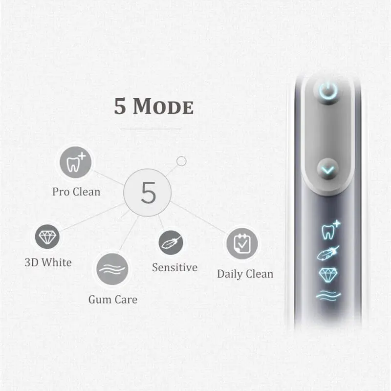 Oral B 8000 Electric Toothbrush 5 Mode Bluetooth Technology Position Detection 360 SmartRing Superior Clean Tooth Brush Oral B 8000 Electric Toothbrush 5 Mode Bluetooth Technology Position Detection 360 SmartRing Superior Clean Tooth Brush