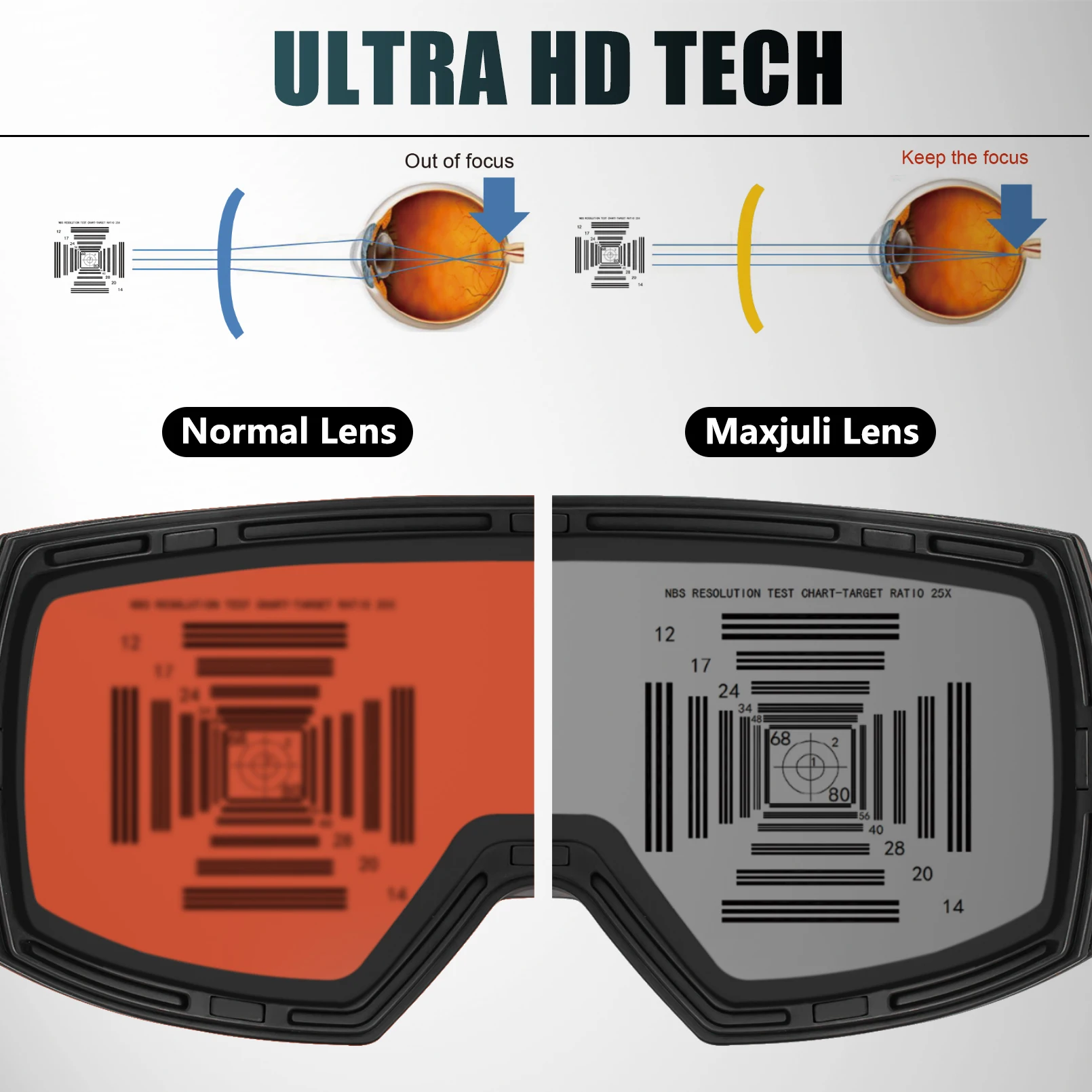 Professional Magnetic Ski Goggles with Double Layers and Anti-fog UV Protection
