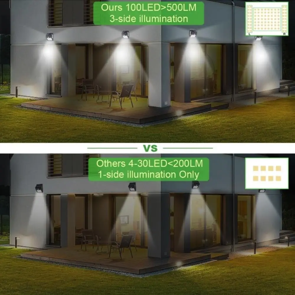 LED Solar Light 100LED Path Walkway Lights Garden Yard Wall Light Durable Motion Sensor Security Lamp Solar Lamp
