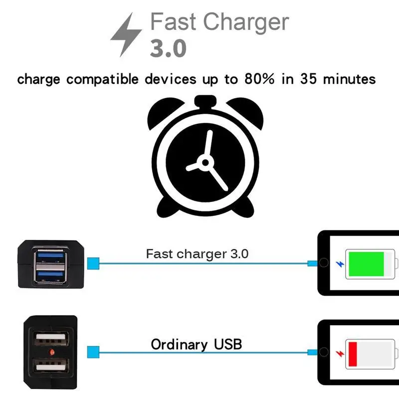 Universal QC3.0 USB Motorcycle Charger Waterproof Dual USB Quick Change 12V Power Supply Adapter for iphone