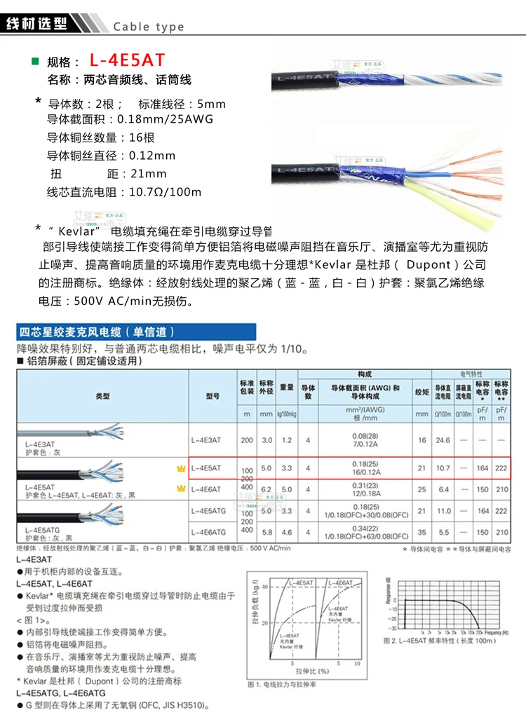Neutrik NP3TT-P-B crimp 4.4mm mini TT three core plug 4E5AT Jia Nai jumper