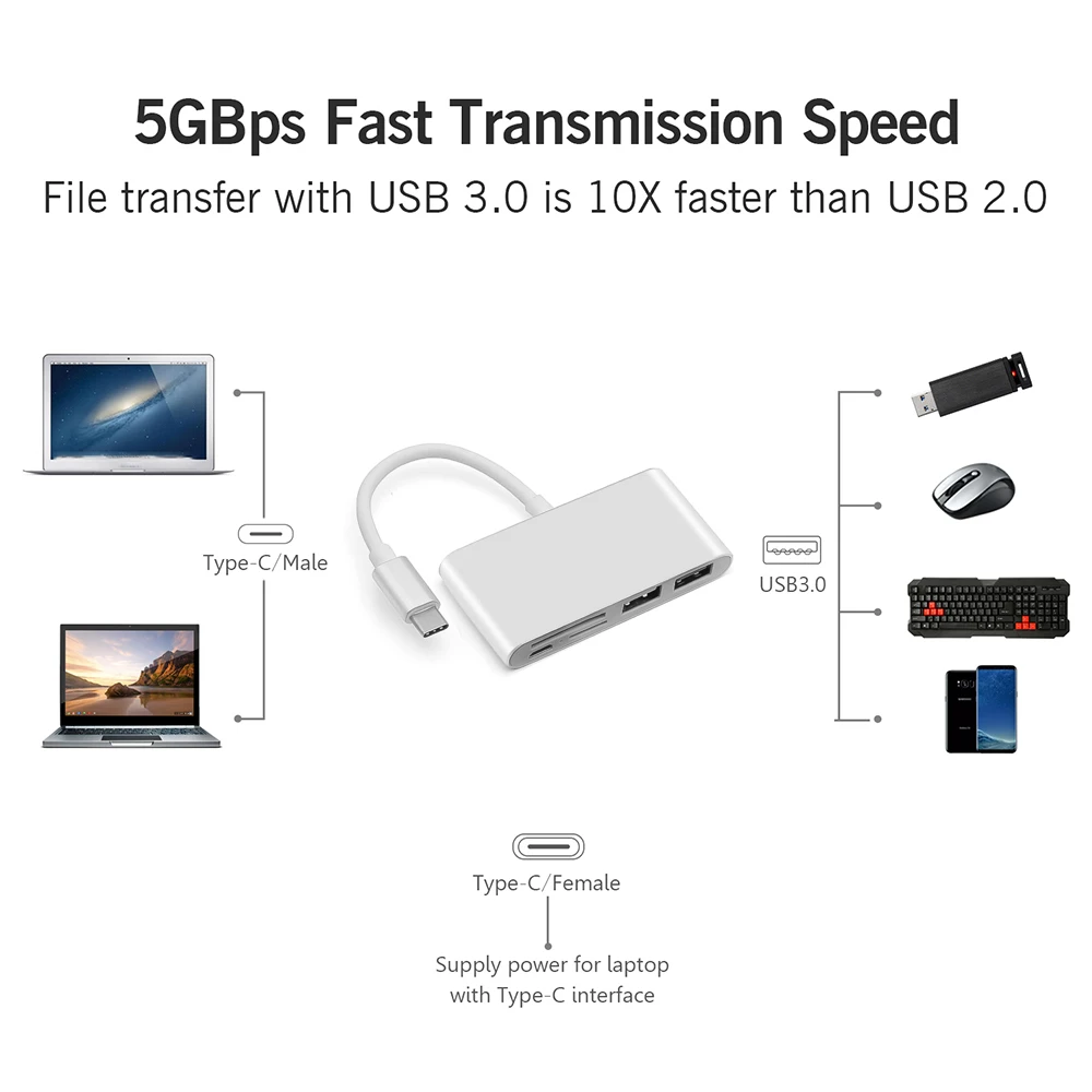 USB 3,0 концентратор USB кабель для передачи данных разветвитель TF устройство для чтения карт концентратор USB Type C OTG USB-C Micro USB Мощность адаптер для ноутбука Macbook Air Pro surface pro 6