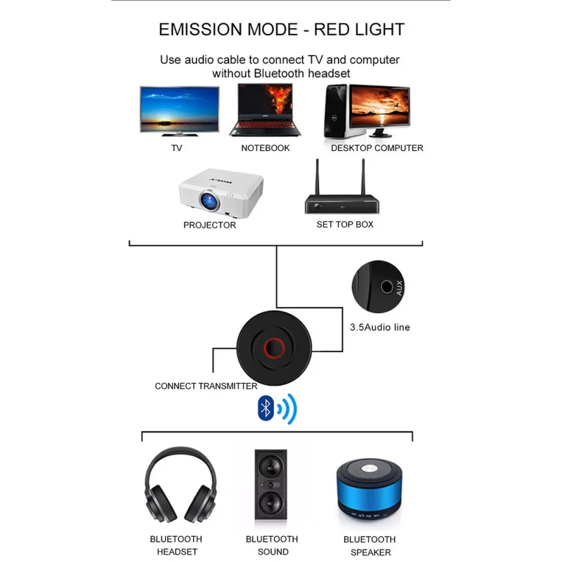 Высококачественный Прочный Профессиональный Многофункциональный 2 в 1 bluetooth-приемник передатчик компьютерный ТВ автомобильный bluetooth-адаптер