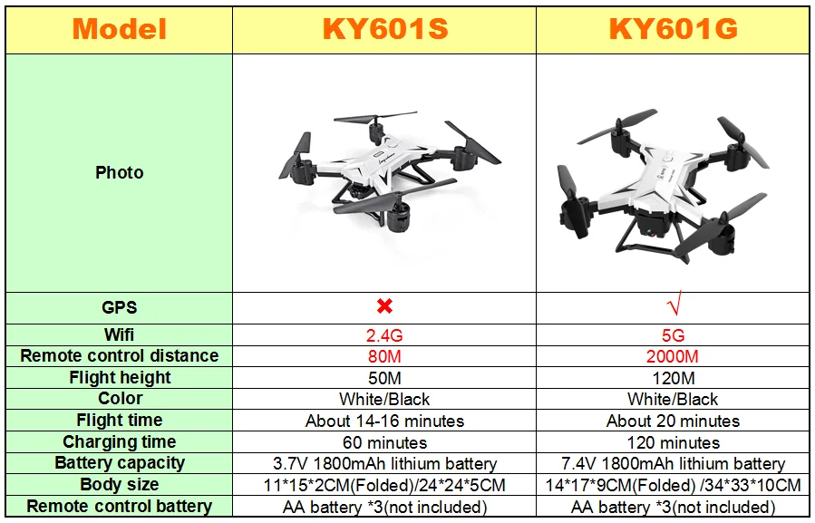 2019 Дрон с GPS 4K RC вертолет камерой 5G wifi FPV селфи Профессиональный Квадрокоптер 2000