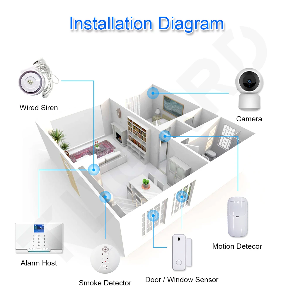 TUGARD G20 WIFI GSM Home Security Alarm System Burglar Fireproof Alarm Kit with Household 433Mhz Wireless Smoke Detector burglar alarm keypad