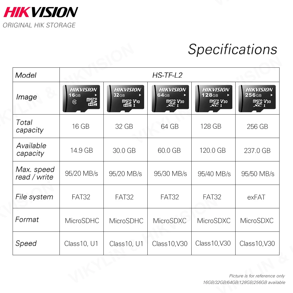 HIKVISION 100% Оригинальный Micro SD карты Class10 безопасности серии tf карта 16/32/64/128/256 ГБ Макс