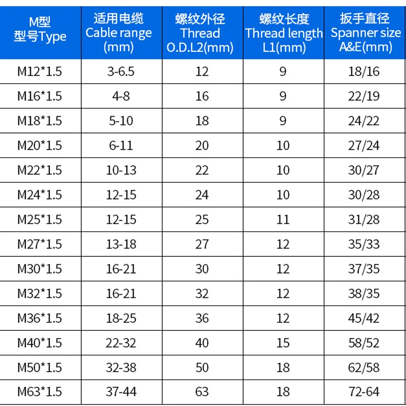 10pcs BLack Color Water-proof Nylon Plastic Cable Gland Connector for 3-21mm Cable Wire M12x1.5 M16/18/20/25/32/36/40x1.5