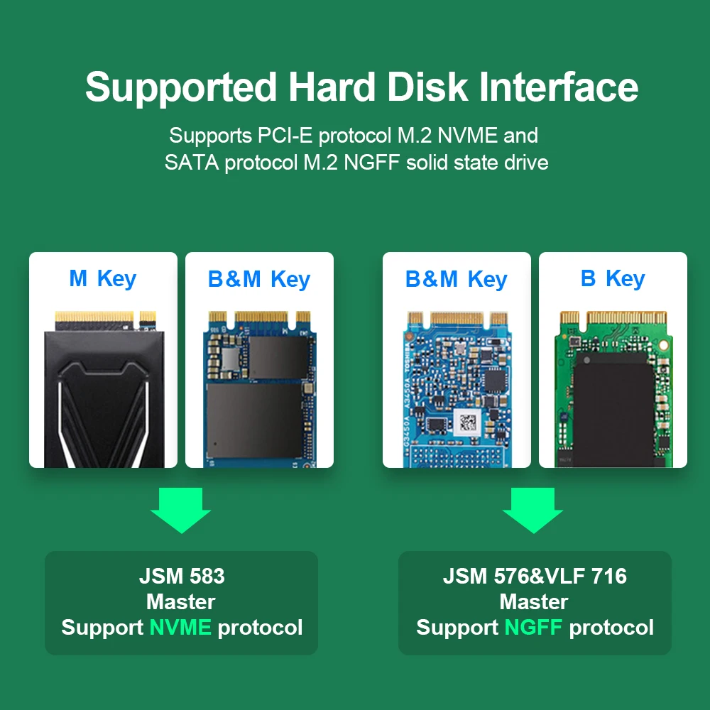 Rocketek M2 SSD чехол 5GPS M.2 для usb type C корпус 3,0 адаптер для PCIE NGFF SATA M/B ключевой диск коробка M.2 SSD чехол