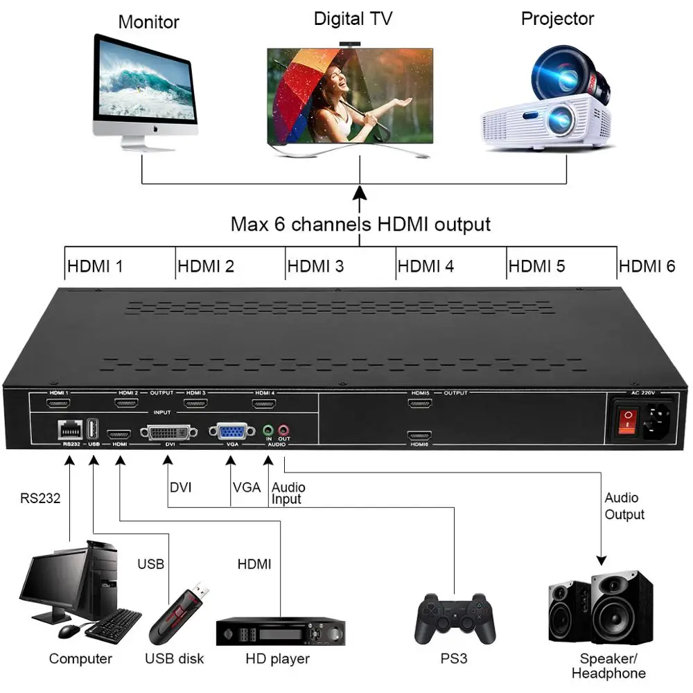 6 каналов ТВ видео настенный контроллер 3x2 2x2 для HDMI VGA DVI видео Сращивание