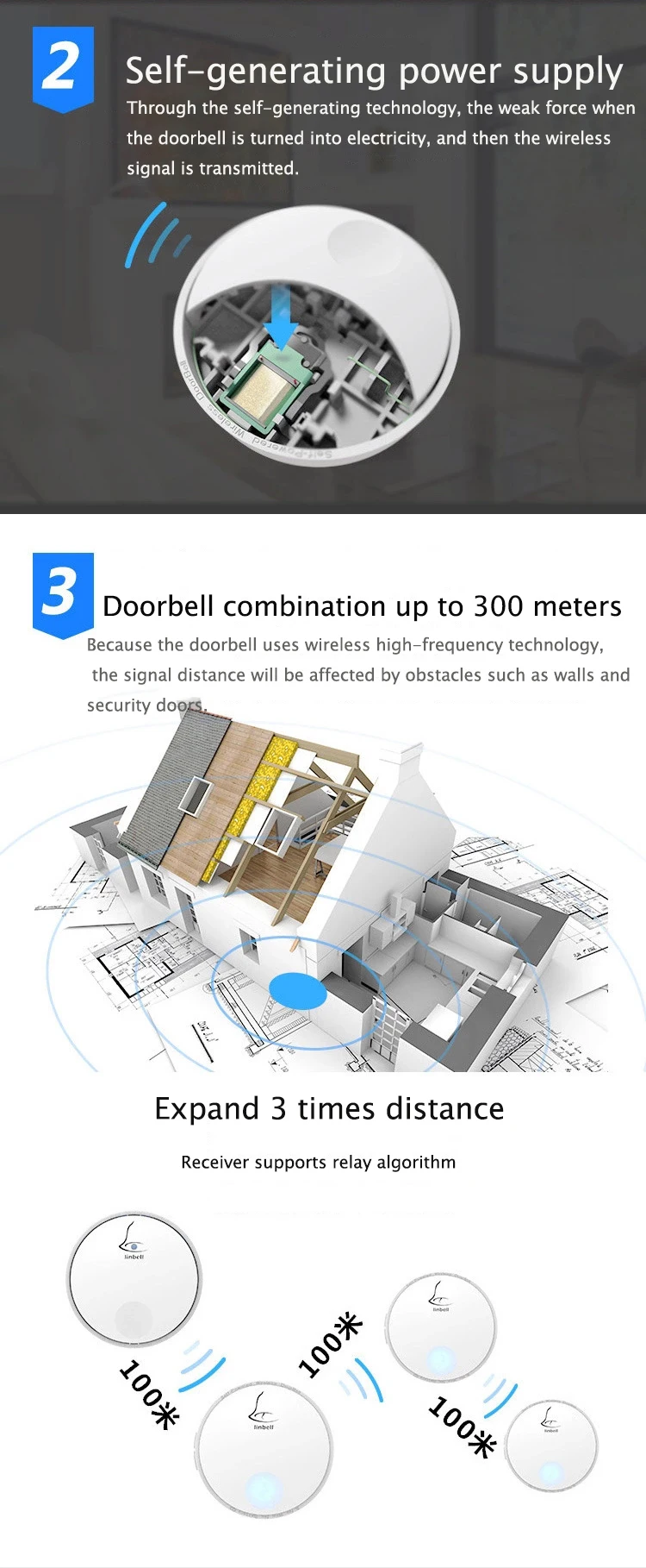 Linptech Linbell G2 беспроводные электрические дверные звонки с автономным питанием Открытый водонепроницаемый музыкальный дверной звонок от Xiaomi эко-система бренд