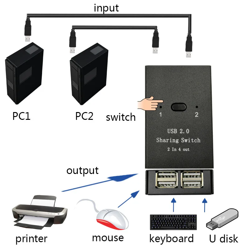 2 In 4 Out USB 2 0 Printer Switch Manual Button Separator Computer Mouse Keyboard U 2