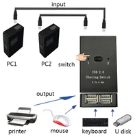 KVM Switches