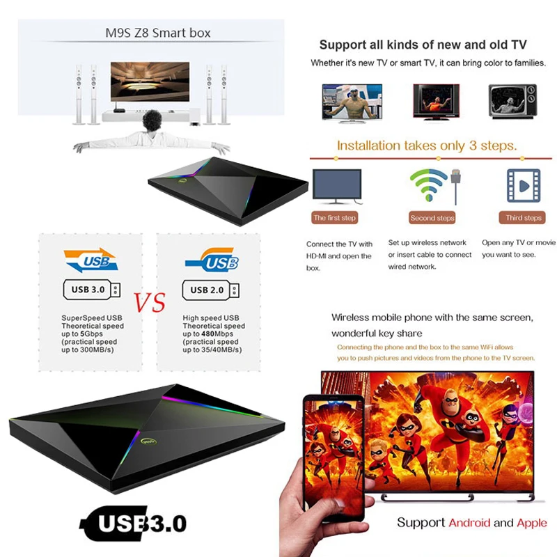 M9S Z8 Smart Tv Box Android9.0 2 4G WIFI LAN 10/100M 6K HD телеприставка 4 ГБ 32 ГБ/64 3D беспроводная мышь Youtube