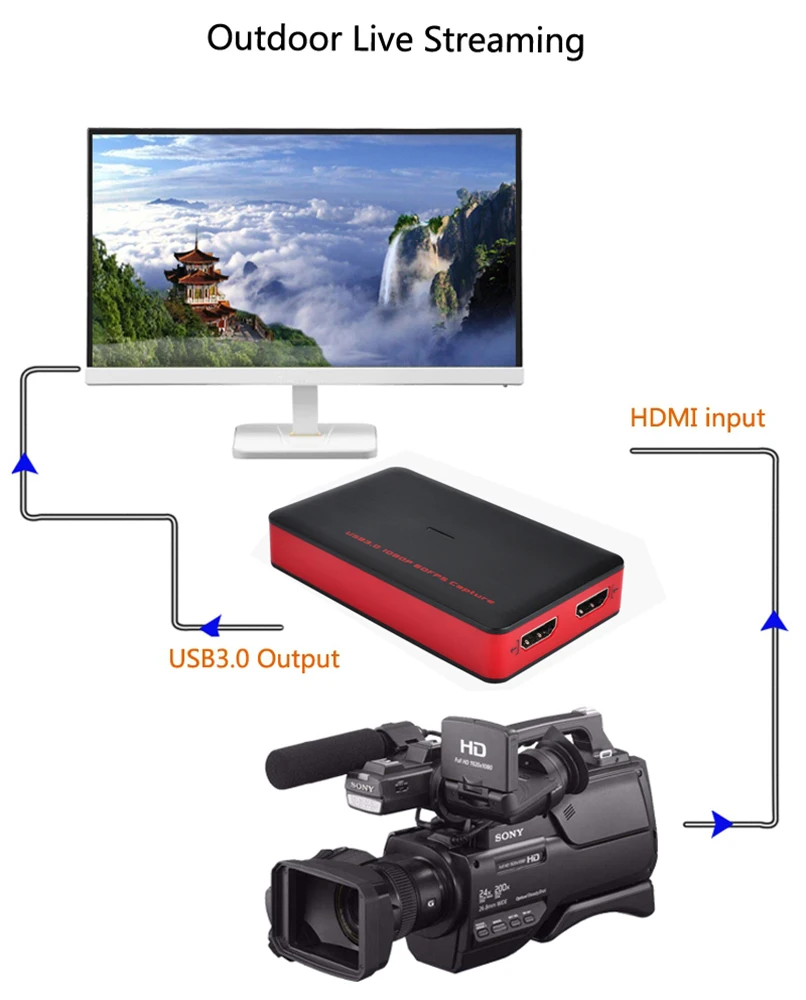 Y & H HD 1080 P 60fps карта захвата игры HDMI к USB 3,0 ВИДЕО записывающее устройство для Winodws Mac Linux Поддержка потоковой передачи ezcap261