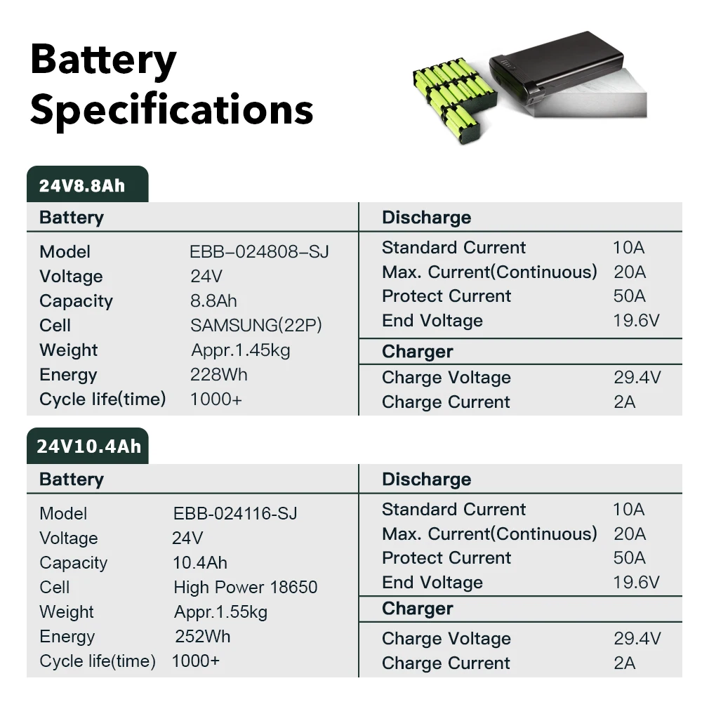 Batterie de vélo 24V-10.4AH convient pour Prophete, SUNSANG SDI