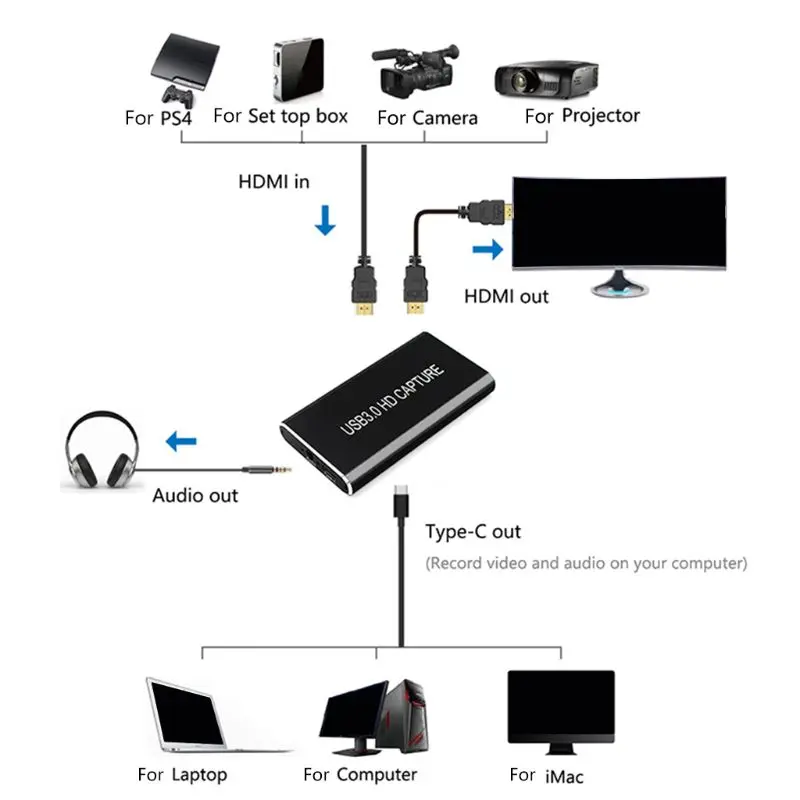 HDMI TYPEC USB3.0 карта видеозахвата высокой четкости USB Grabber для ОС Windows Linux|DVR-карты| |