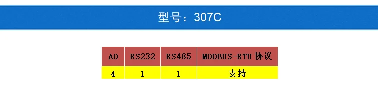 0-20 мА/4-20 мА/0-5 В/0-10 В 4AO модуль регулировки аналогового выхода RS485 MODBUS