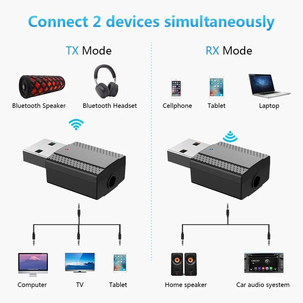 

2 in 1 Bluetooth Transmitter Receiver USB Wireless Audio Adapter BLE5.0 for Mouse Keyboard SP99