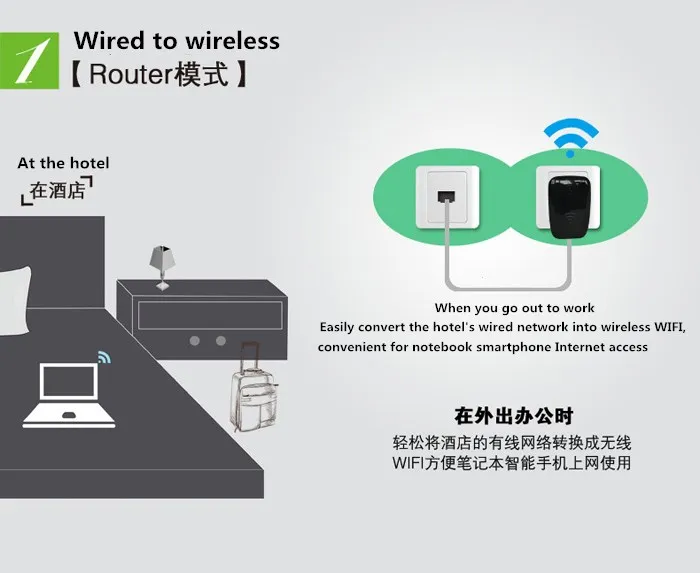 300 м Wireless-802.11N сеть ретрансляции Wi-Fi WLAN маршрутизатор AP адаптер WPS EU/US/AU/UK Plug
