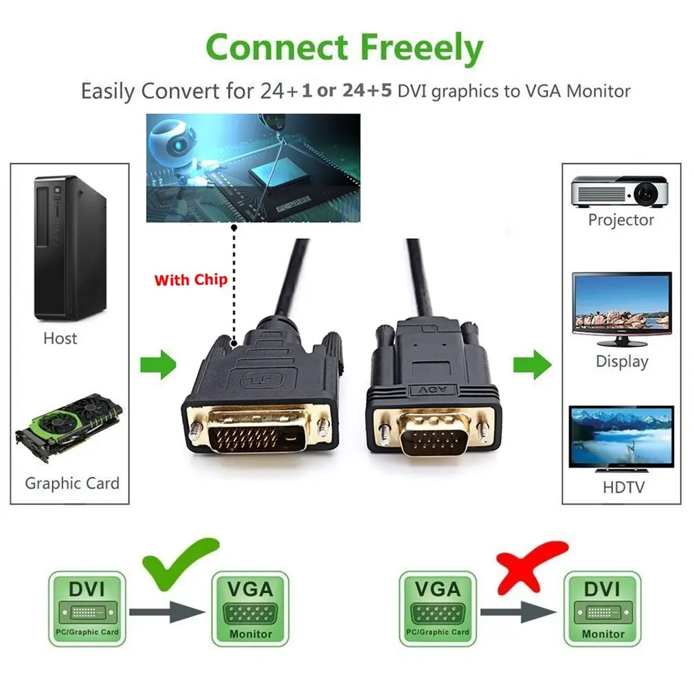 DVI 24+ 1 папа к VGA папа адаптер видео кабель конвертер 24+ 1 25Pin DVI-D к VGA 1080P для проектора ТВ для ПК