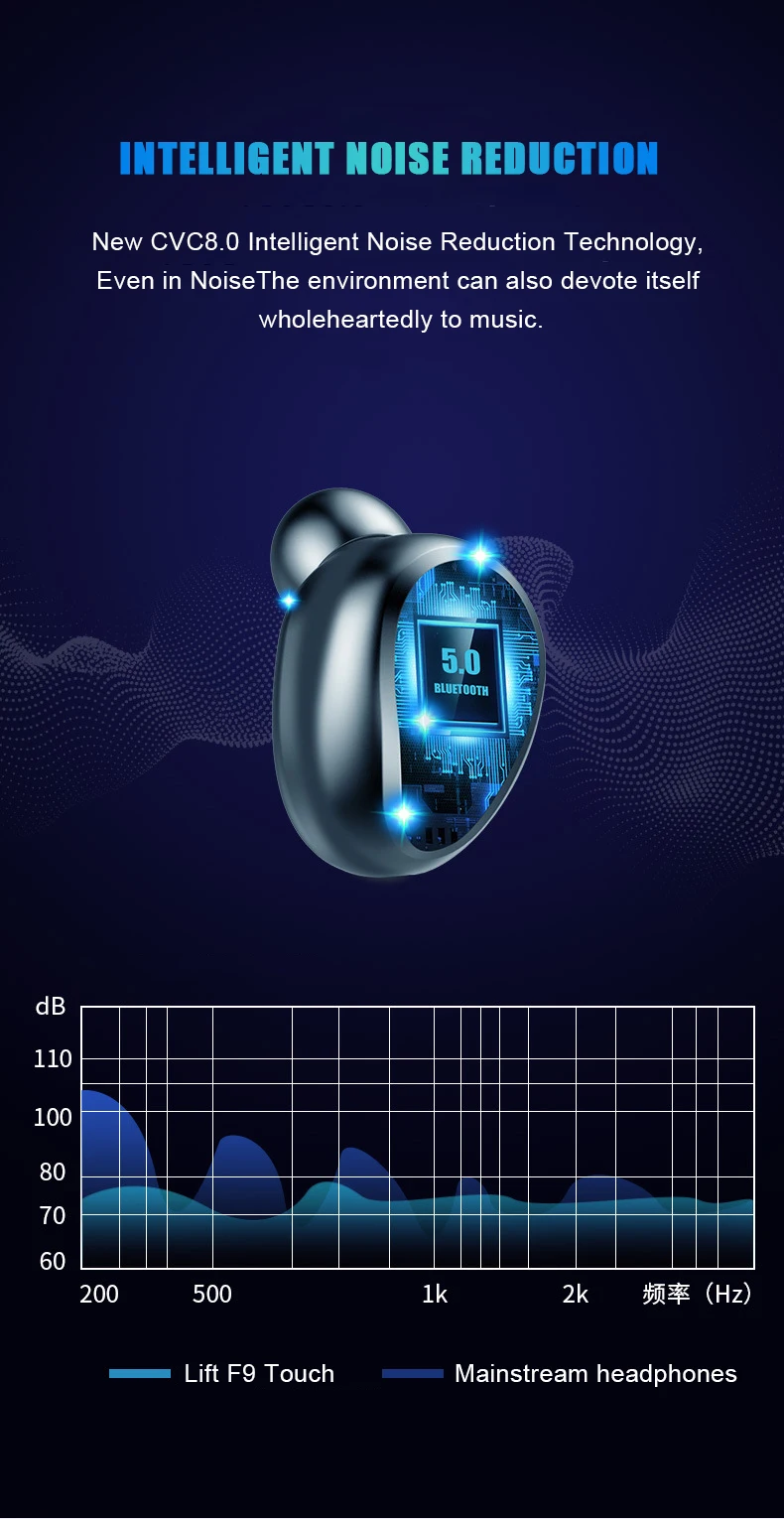 F9 Bluetooth V5.0 TWS беспроводной Bluetooth наушники светодиодный дисплей с 2000 мАч Внешний аккумулятор гарнитура с микрофоном