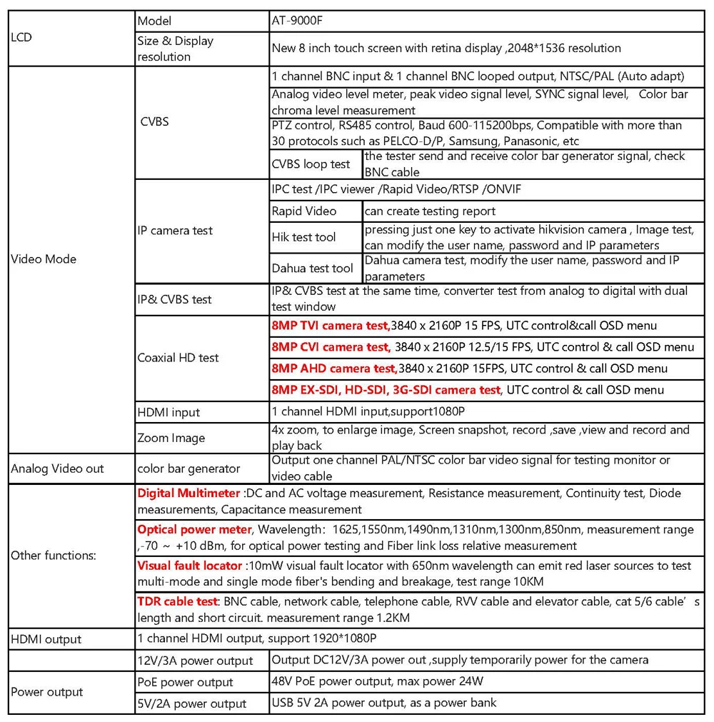 X9 specification 2019.9.22_页面_2