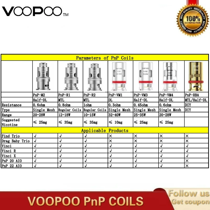 5 ~ 10 шт./лот оригинальный VOOPOO PnP катушки с самонастраиваемым устройством РБА M2 R1 R2