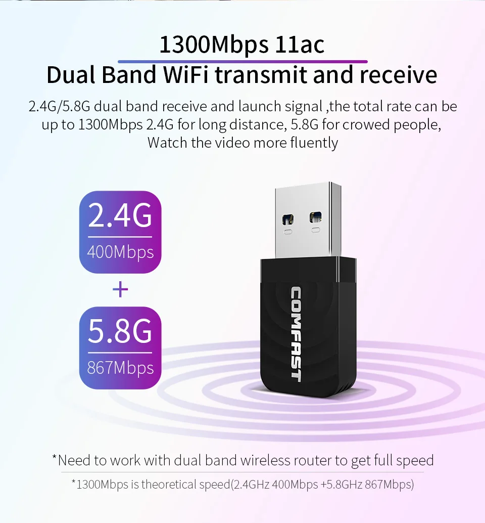 1300Mbps Mini USB Wifi Network Card Dual Band Wifi Adapter 2 4G 5 8GWireless AC Adapter 4