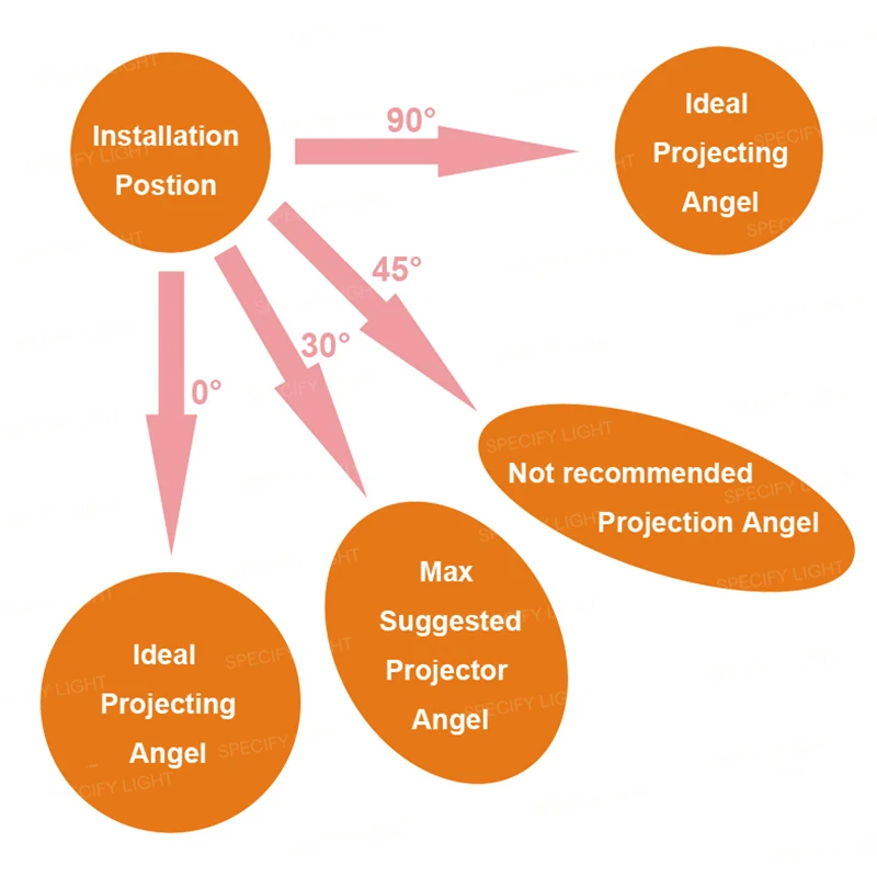 Indoor 15W 20W 25W Customize Logo Projector Standstill Rotary Indicate Sign Bars Brand Hotel Laser HD Advertising Pattern Words Gobo Projection  (4)