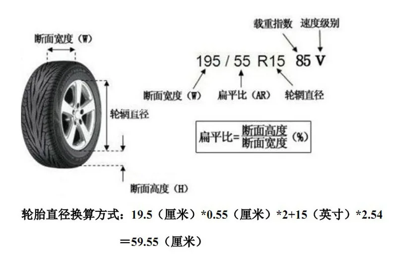 Габариты шины r15 175*65. Диаметр колеса r17 65. Размеры шины 195 60 r15. Размеры шины 195 60 r15. Размеры шины 195 60 r15.