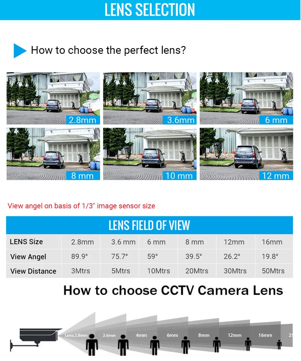 2 8 мм 3MP CCTV объектив 650nm 850nm 940nm фильтр IR F2.0 M12 * 0 5 Mount совместимый широкоугольный