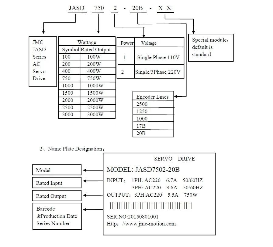 JMC ac servo motor 2