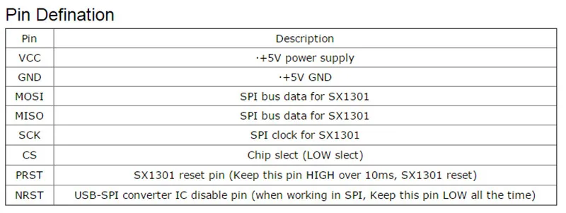 Мини 433/868/915MZ IOT Lora шлюз LoraWan SX1301 для Raspberry Pi с ESP32 Lora Node/STM32 Lora node/Iot умный дом