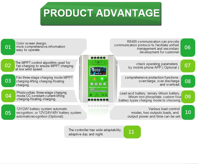 尊享版风光互补详情页英文版新_03