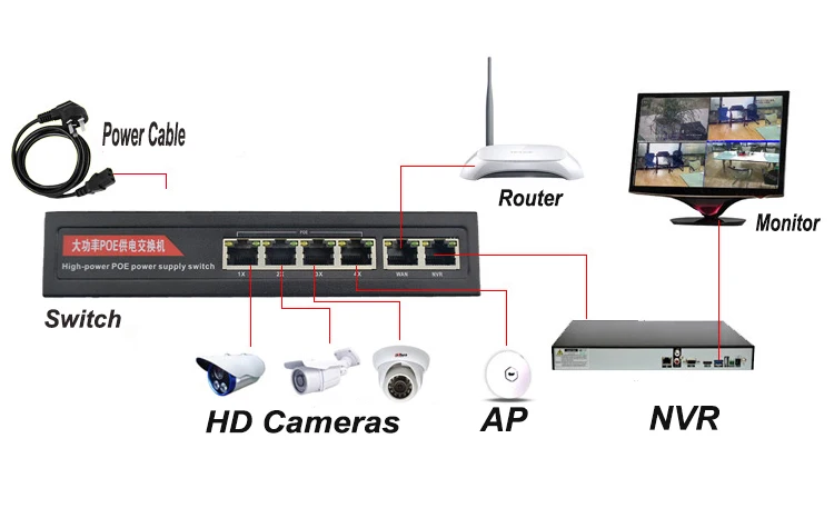 52V POE коммутатор Ethernet 24 Порты сети 10/100 Мбит/с Порты IEEE 802,3 AF/AT IP Камера Беспроводной AP сетевой коммутатор gigabit встроенный Мощность