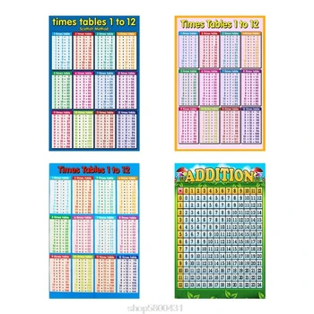 

Childrens Wall Chart Educational Learning Poster Charts，Addition Tables,Sums Numeracy ,Childs Poster N06 20 Dropshipping