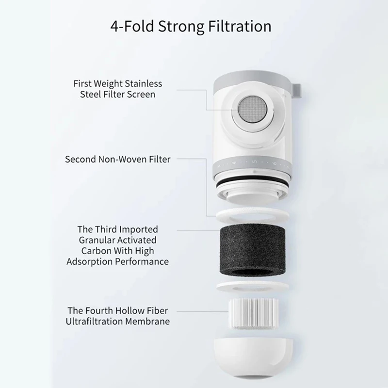 Очиститель воды для крана Xiaomi Mijia Перколятор с активированным углем дома кухни