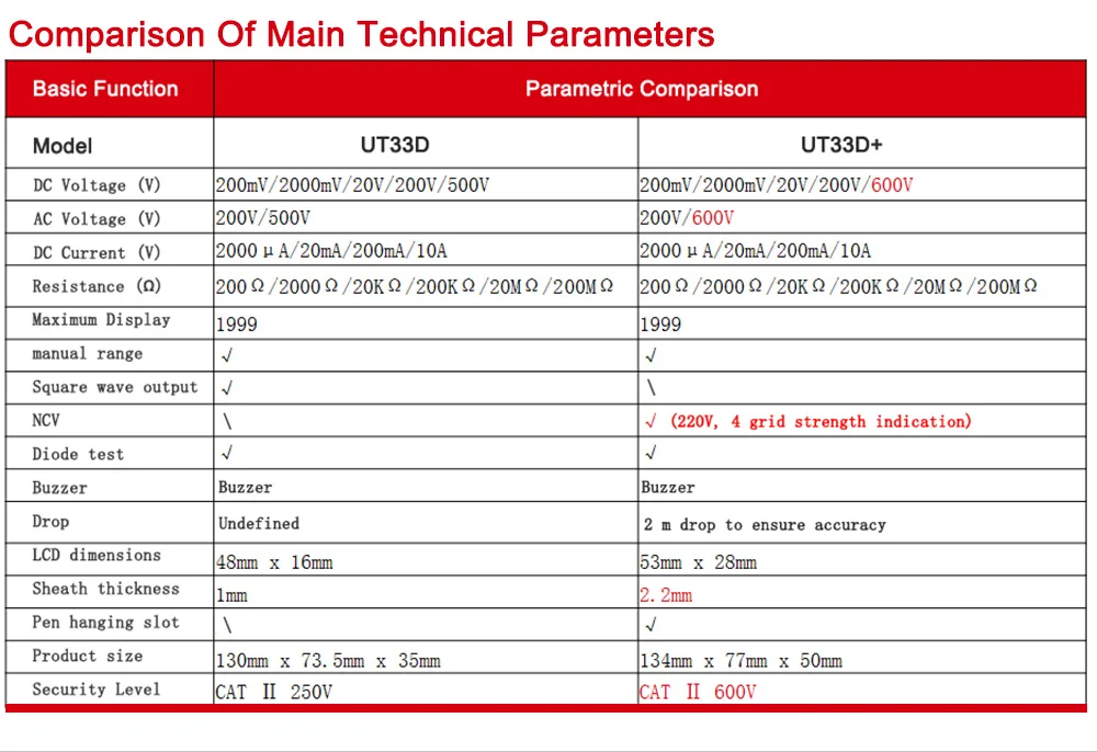 UT33D+ ручной мультиметр, мини цифровой мультиметр, вольтметр переменного тока и постоянного тока, амперметр, тест на сопротивление, испытание NCV, подсветка