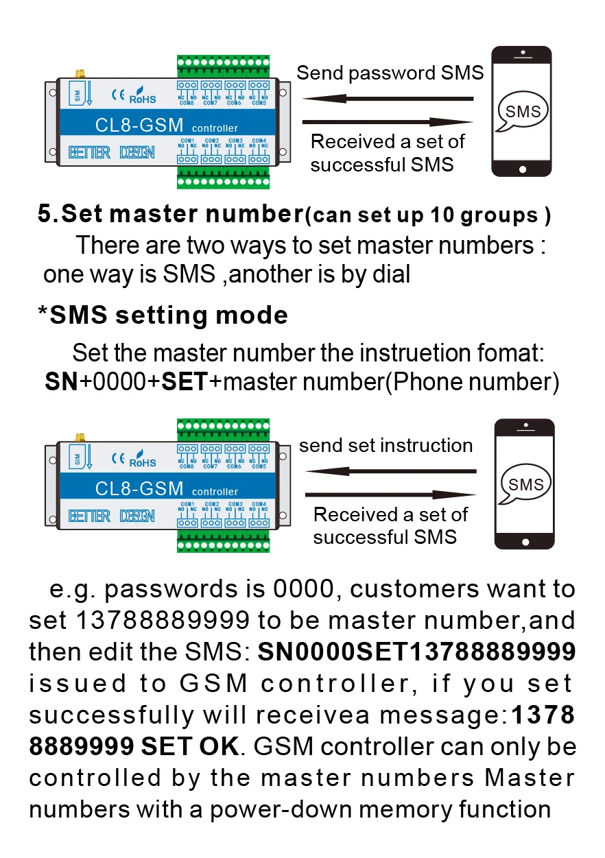 8-канальный сетевой видеорегистратор реле CL8-GSM SMS GSM сигнализация APP пульт дистанционного управления беспроводной переключатель включения/выключения для gate открывания двери оператора