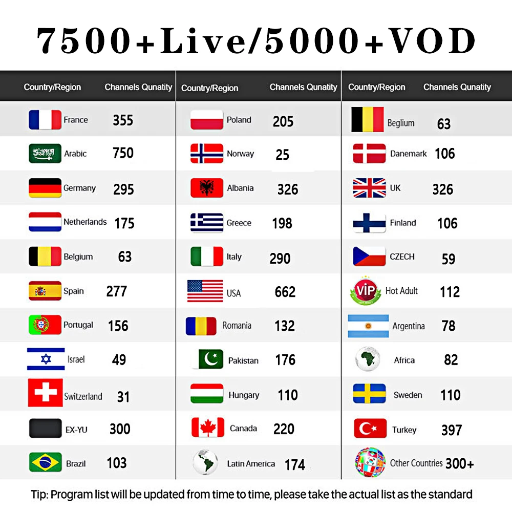French IPTV Belgium IPTV SUNATV Arabic IPTV Dutch IPTV Support Android m3u enigma2 updated to 7000+Live and Vod supported