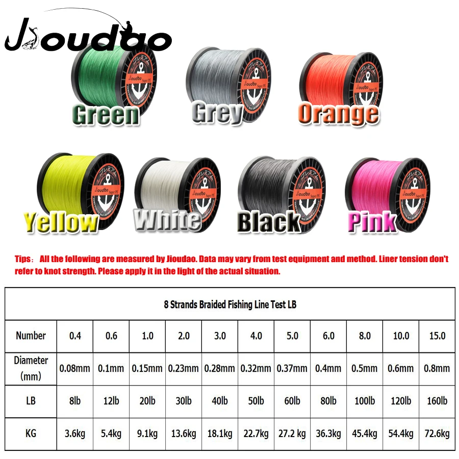 Jioudao Braid Fishing Line 1000M 8 Strands Multifilament Fishing Wire Carp Fishing 0.08mm-0.8mm 8LB-160LB for Carp Fishing