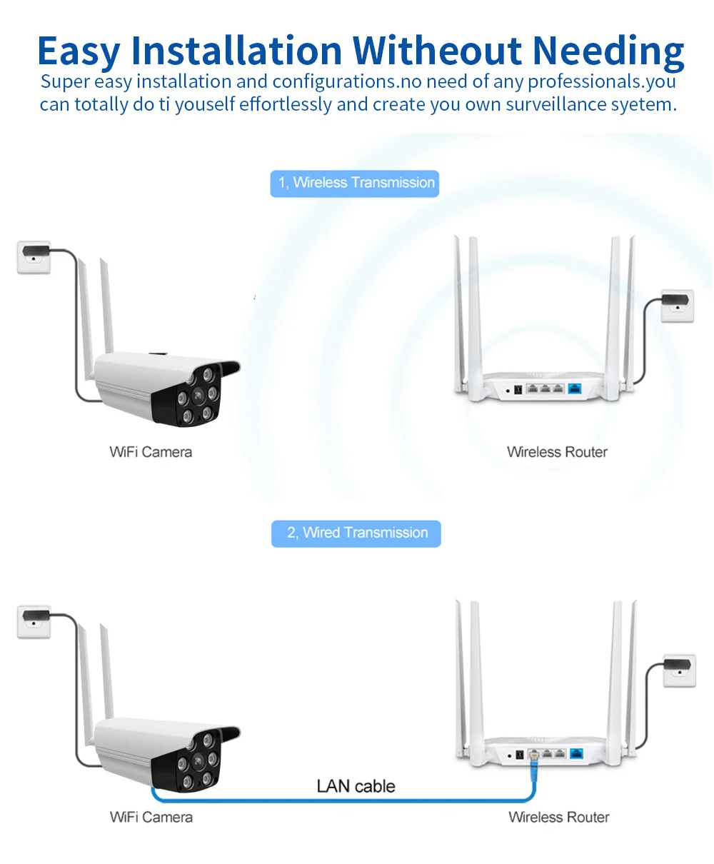 HD 1080P 5MP Bullet IP камера wifi беспроводная камера видеонаблюдения HD wifi камера объектив ИК 50 м наружная P2P приложение CamHi ABS