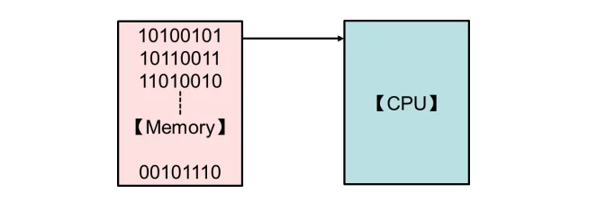 Tensorflow学习笔记