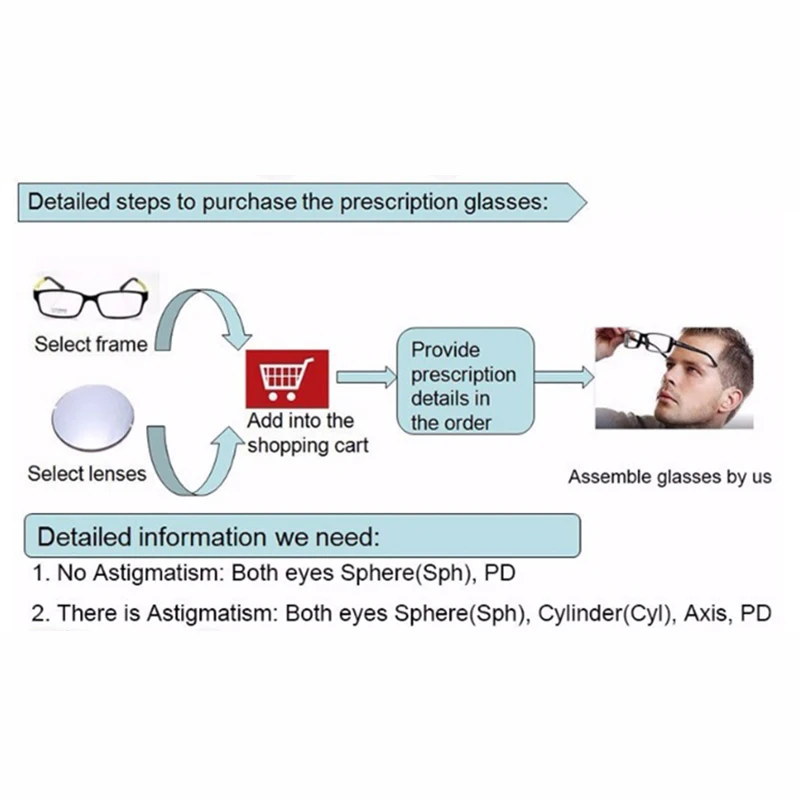 1.56 1.61 1.67 Index Progressive Lens Resin Lens Multifocal Prescription Myopia/Hyperopia Resistance Short Middle Far Lenses 1.56 1.61 1.67 Index Progressive Lens Resin Lens Multifocal Prescription Myopia/Hyperopia Resistance Short Middle Far Lenses