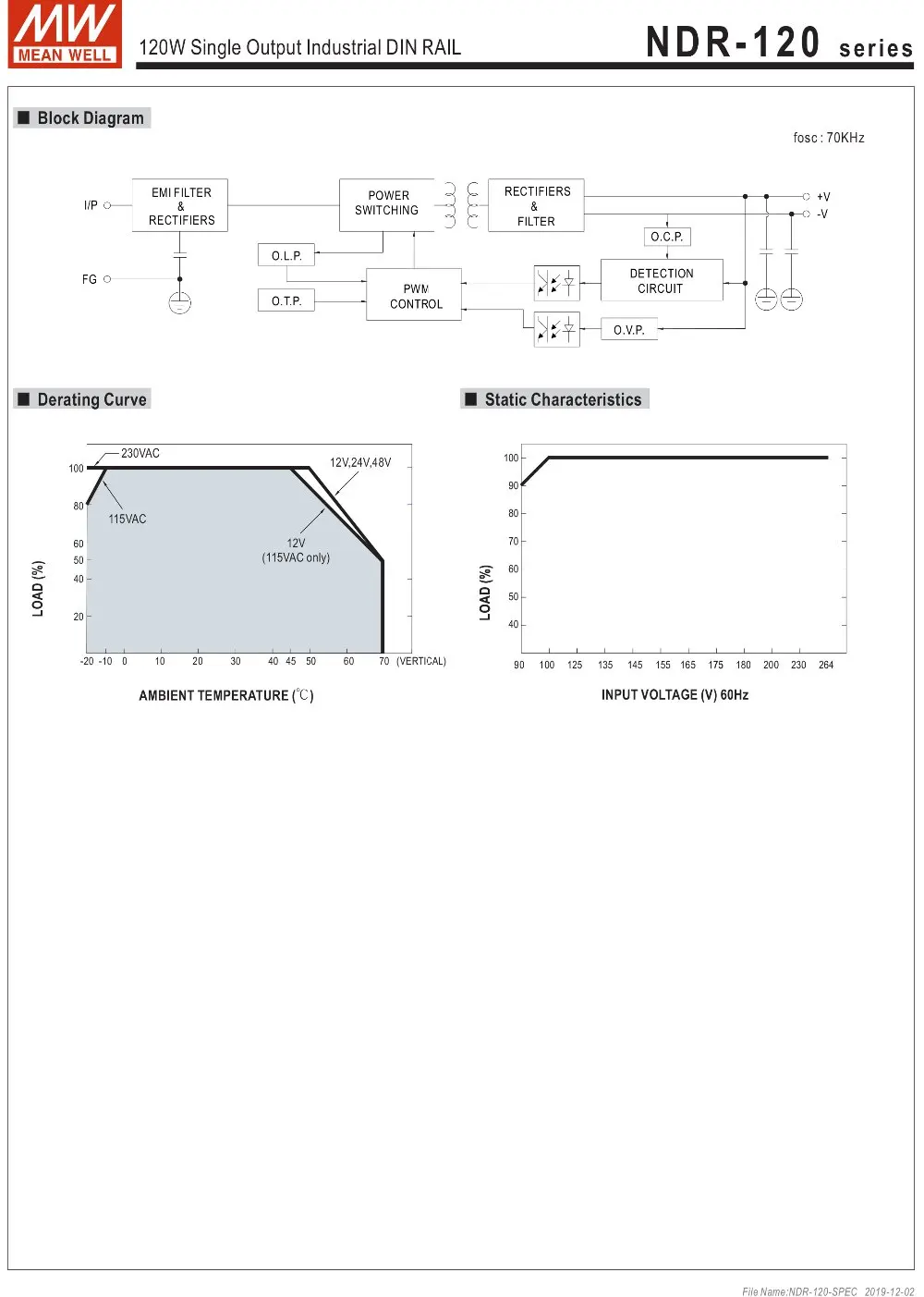 Original meanwell Mean Well NDR-120-24 DC 24V