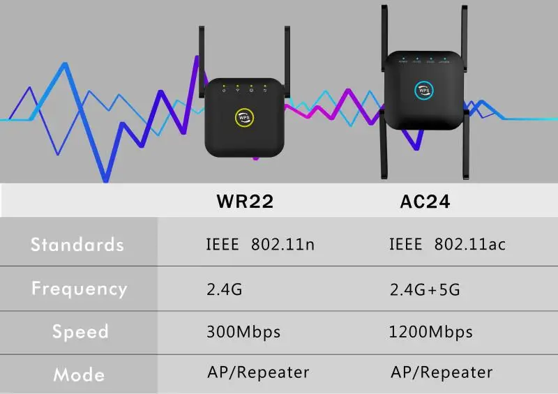 wifi signal amplifier 5G /2.4G WiFi Repeater Router Bộ Khuếch Đại Dài Phạm Vi Mở Rộng 1200M/300Mbps Không Dây Tăng Áp Nhà tín Hiệu Wi-Fi AP WPS Eesy Thiết Lập wifi booster amplifier