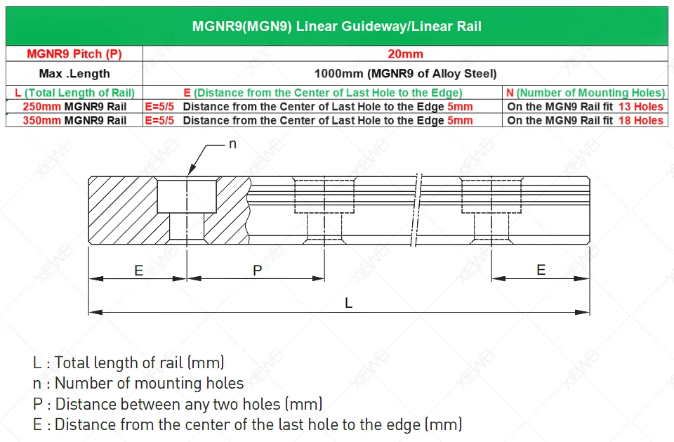 Free Shipping Alloy Steel Hiwin 9mm Linear Rail MGN9 250mm 350mm with MGN9H slide block Carriage for 3D Printer (2)